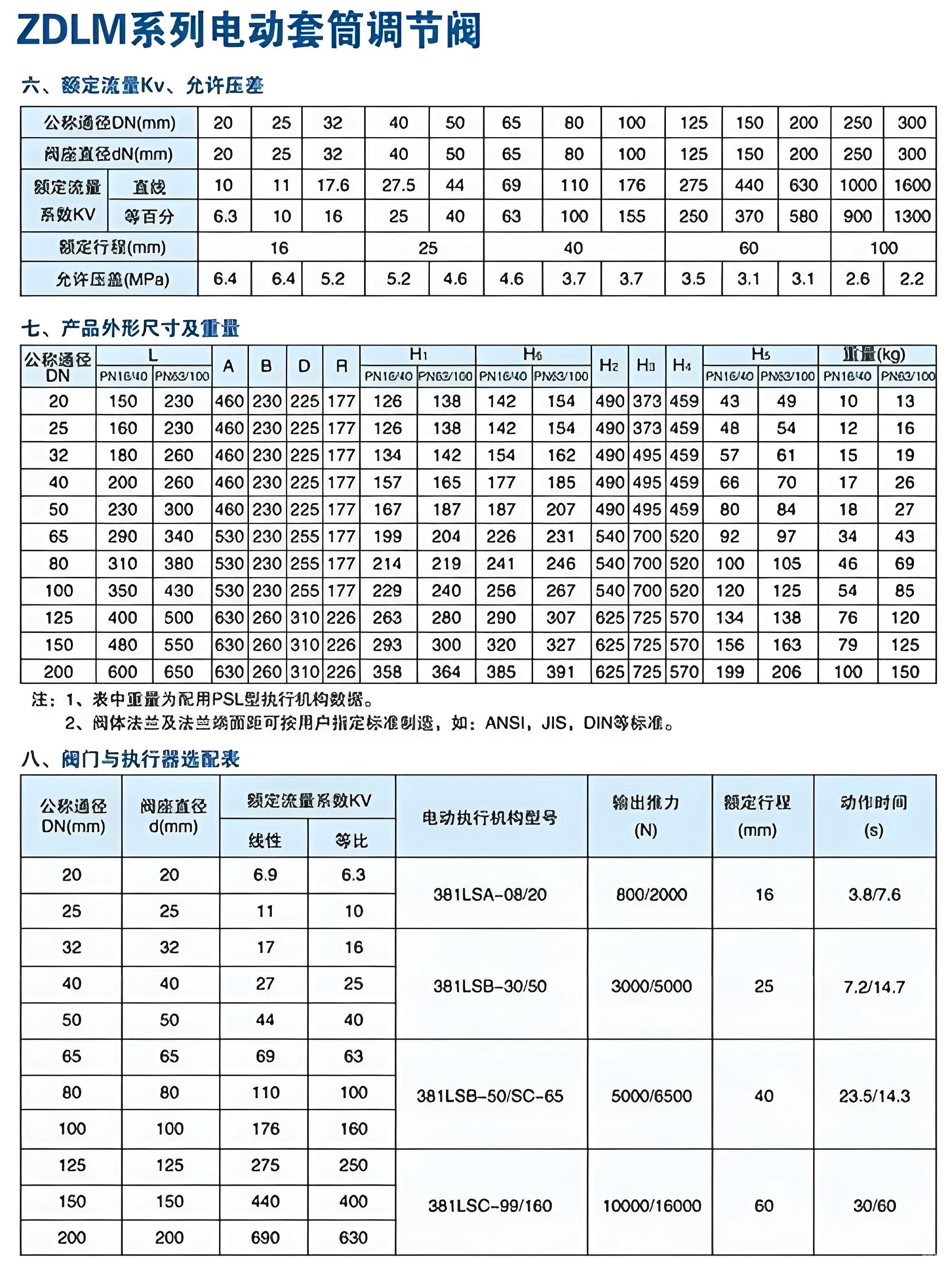 調節(jié)閥